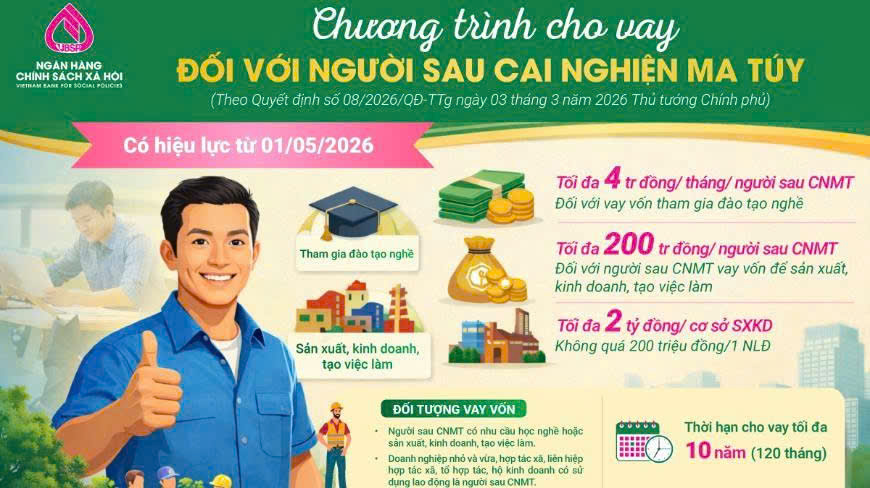 CƠ HỘI TÁI HÒA NHẬP – VỮNG BƯỚC TƯƠNG LAI