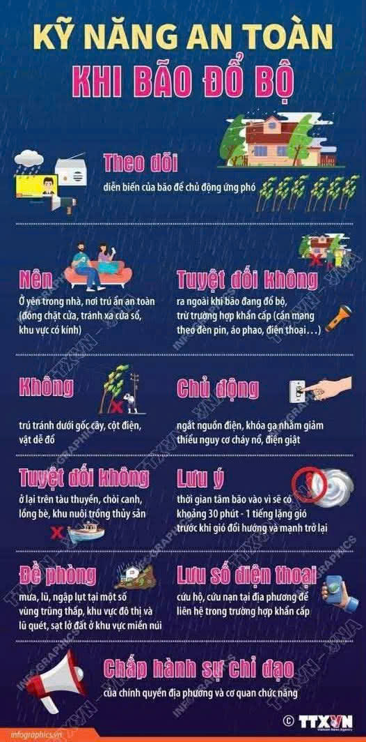 KỸ NĂNG AN TOÀN KHI BÃO ĐỖ BỘ